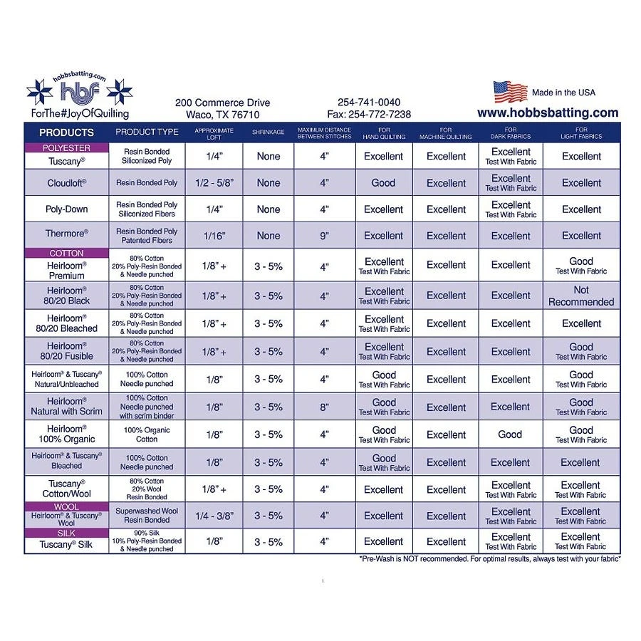 Tuscany Collection Silk Throw Quilt BattingHobbs #TS60 5 Tuscany Collection Silk Throw Quilt BattingHobbs #TS60 - Image 3